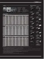 Preview for 7 page of Panasonic PT-DZ13KU Brochure