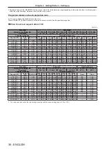 Preview for 38 page of Panasonic PT-DZ16K Operating Instructions Manual