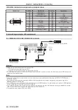 Preview for 44 page of Panasonic PT-DZ16K Operating Instructions Manual