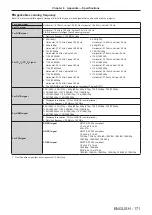 Preview for 171 page of Panasonic PT-DZ16K Operating Instructions Manual