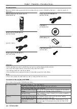 Предварительный просмотр 22 страницы Panasonic PT-DZ16KE Operating Instructions Manual