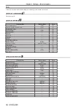 Предварительный просмотр 62 страницы Panasonic PT-DZ16KE Operating Instructions Manual