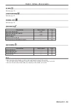 Предварительный просмотр 63 страницы Panasonic PT-DZ16KE Operating Instructions Manual