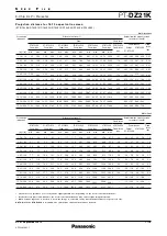 Preview for 7 page of Panasonic PT-DZ21K Series Specification