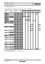 Preview for 13 page of Panasonic PT-DZ21K Series Specification