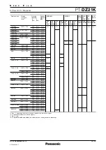 Preview for 14 page of Panasonic PT-DZ21K Series Specification