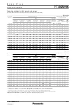 Preview for 8 page of Panasonic PT-DZ21KU Specification