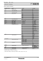 Preview for 17 page of Panasonic PT-DZ21KU Specification