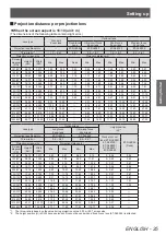 Preview for 25 page of Panasonic PT-DZ770 U Operating Instructions Manual