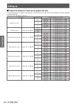 Preview for 28 page of Panasonic PT-DZ770 U Operating Instructions Manual