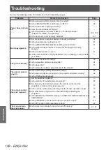 Preview for 108 page of Panasonic PT-DZ770 U Operating Instructions Manual