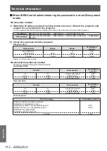 Preview for 112 page of Panasonic PT-DZ770 U Operating Instructions Manual