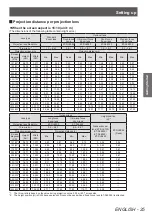 Preview for 25 page of Panasonic PT-DZ770E Operating Instructions (Functional Manual)