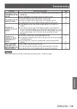 Предварительный просмотр 109 страницы Panasonic PT-DZ770EL Operating Instructions (Functional Manual)