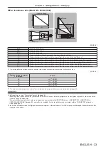 Preview for 33 page of Panasonic PT-DZ780 Operating Instructions Manual