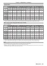 Preview for 35 page of Panasonic PT-DZ780 Operating Instructions Manual