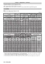 Preview for 36 page of Panasonic PT-DZ780 Operating Instructions Manual