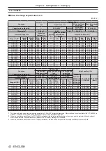 Preview for 42 page of Panasonic PT-DZ780 Operating Instructions Manual