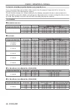 Preview for 44 page of Panasonic PT-DZ780 Operating Instructions Manual