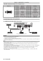 Preview for 50 page of Panasonic PT-DZ780 Operating Instructions Manual