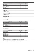 Preview for 75 page of Panasonic PT-DZ780 Operating Instructions Manual