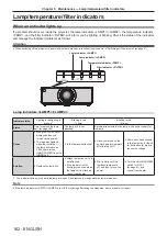 Preview for 162 page of Panasonic PT-DZ780 Operating Instructions Manual