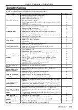 Preview for 169 page of Panasonic PT-DZ780 Operating Instructions Manual