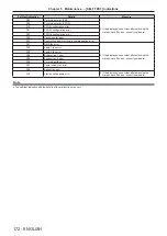 Preview for 172 page of Panasonic PT-DZ780 Operating Instructions Manual