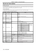 Preview for 174 page of Panasonic PT-DZ780 Operating Instructions Manual