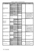 Preview for 176 page of Panasonic PT-DZ780 Operating Instructions Manual