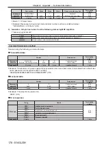 Preview for 178 page of Panasonic PT-DZ780 Operating Instructions Manual