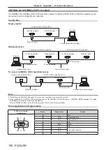 Preview for 180 page of Panasonic PT-DZ780 Operating Instructions Manual