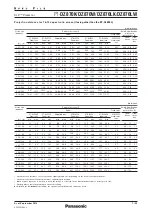 Preview for 7 page of Panasonic PT-DZ870K Specification