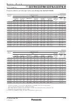 Preview for 8 page of Panasonic PT-DZ870K Specification