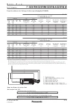 Preview for 12 page of Panasonic PT-DZ870K Specification