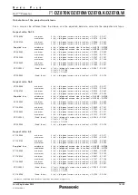 Preview for 14 page of Panasonic PT-DZ870K Specification