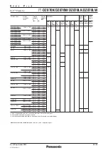 Preview for 20 page of Panasonic PT-DZ870K Specification