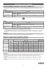 Preview for 5 page of Panasonic PT-E800Z Information For Users