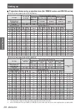 Preview for 28 page of Panasonic PT-EW530E Operating Instructions Manual