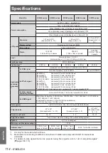 Preview for 114 page of Panasonic PT-EW530E Operating Instructions Manual