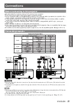 Preview for 35 page of Panasonic PT-EW530U Operating Instructions Manual