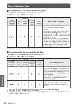 Preview for 92 page of Panasonic PT-EW530U Operating Instructions Manual