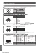 Preview for 106 page of Panasonic PT-EW530U Operating Instructions Manual