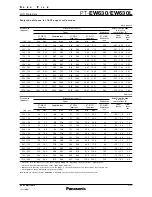 Preview for 7 page of Panasonic PT-EW630 Specification