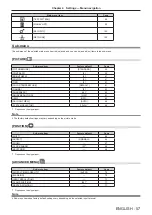 Preview for 57 page of Panasonic PT-EW730T Operating Instructions Manual