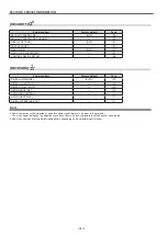 Preview for 18 page of Panasonic PT-EW730T Service Manual