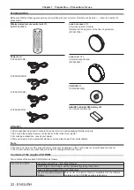 Предварительный просмотр 22 страницы Panasonic PT-EW730Z Operating Instructions Manual