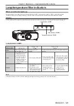 Предварительный просмотр 129 страницы Panasonic PT-EW730Z Operating Instructions Manual