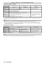 Предварительный просмотр 130 страницы Panasonic PT-EW730Z Operating Instructions Manual