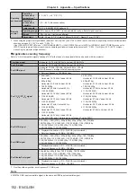 Preview for 152 page of Panasonic PT-EW730Z Operating Instructions Manual